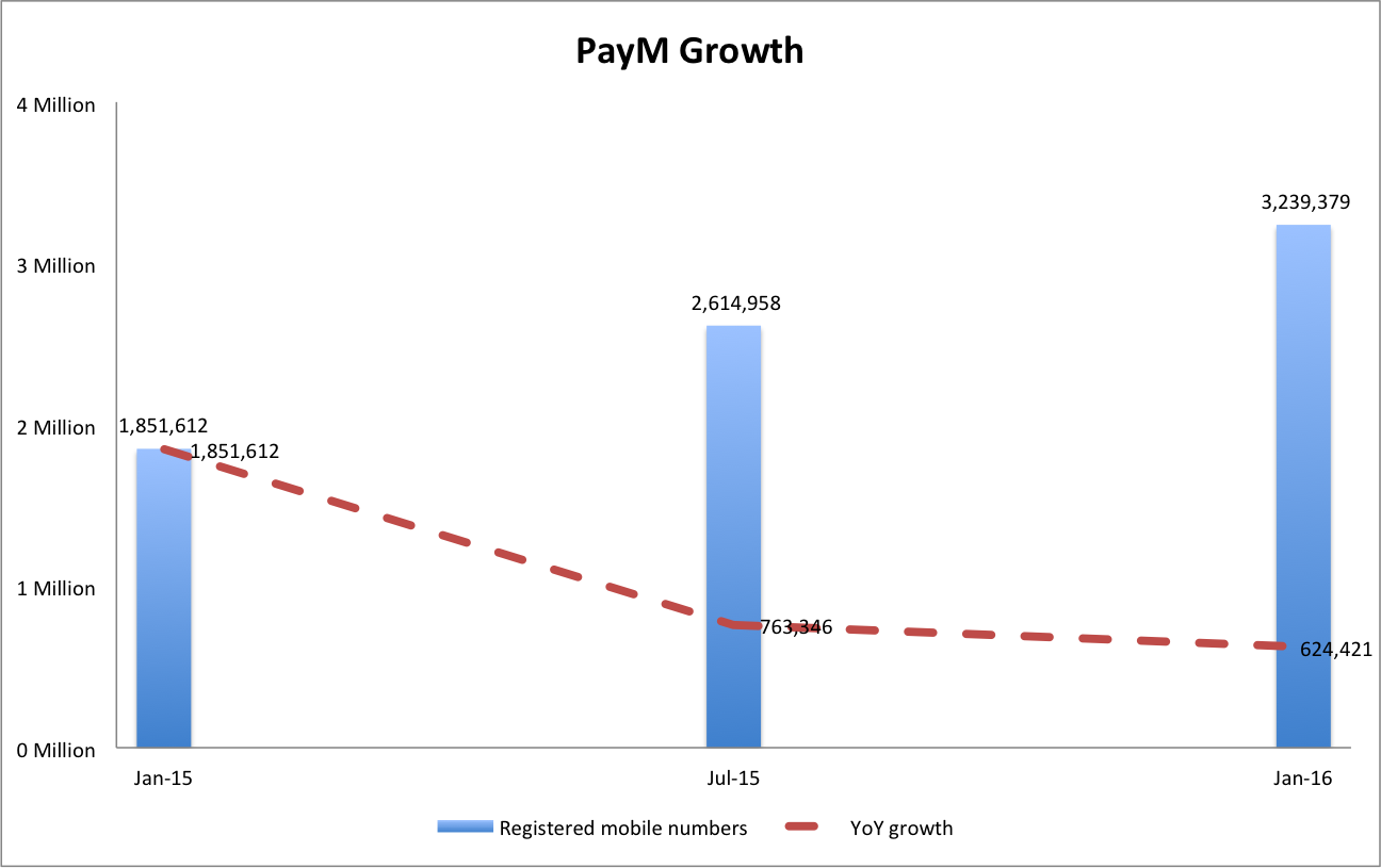 PayM_growth