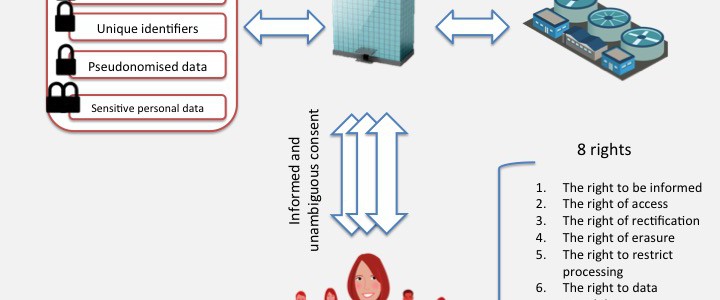 GDPR overview